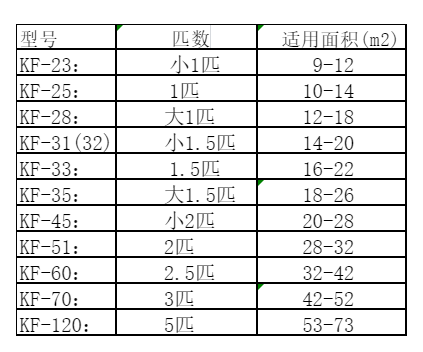 定襄空调维修